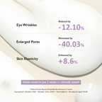 Haruharu Wonder Fine Lines Be Gone Duo (Retinol Serum + Bakuchiol Eye Cream) Skincartuk